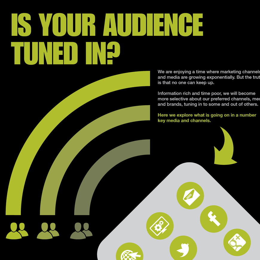 social media trends infographic