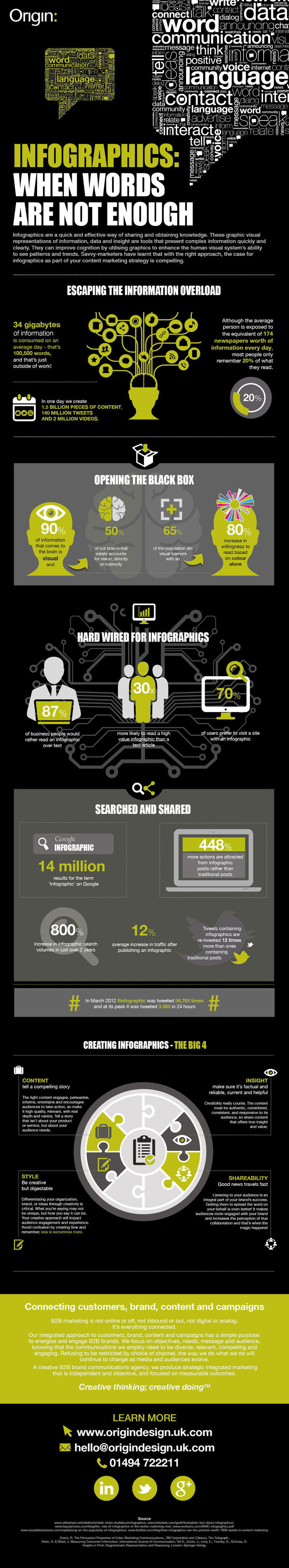 infographic company infographic image