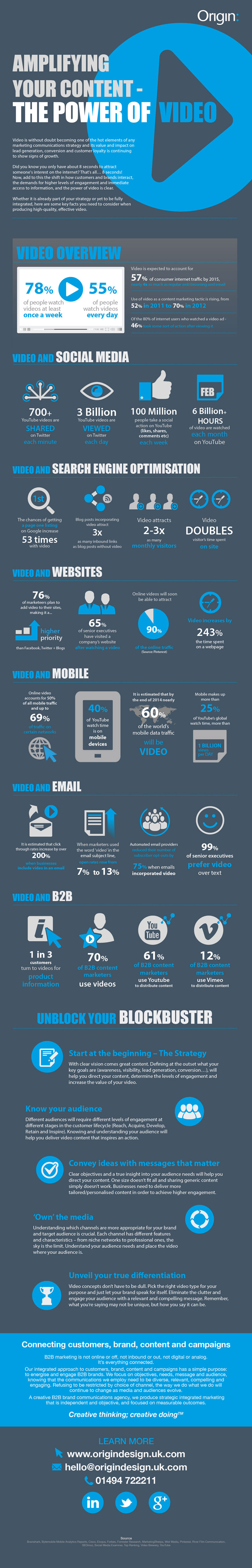video production services infographic